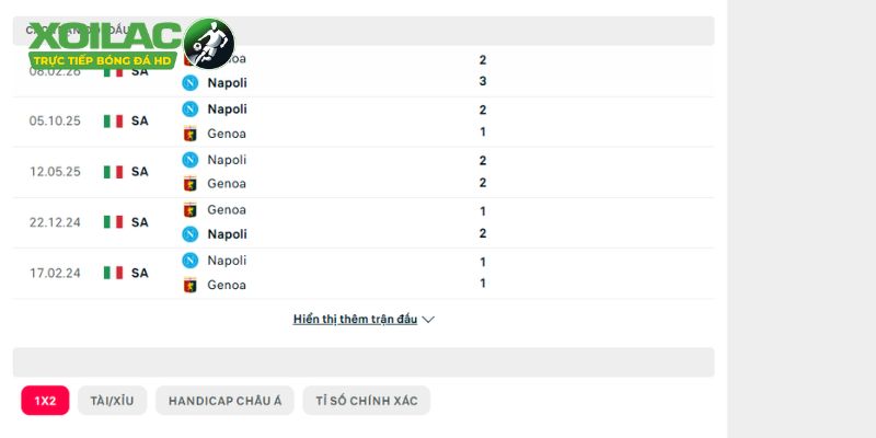 Đánh giá nhanh lịch sử đối đầu giữa Genoa vs Napoli