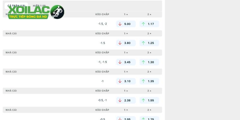 Phân tích kèo trận đấu Real Betis vs Sociedad chi tiết